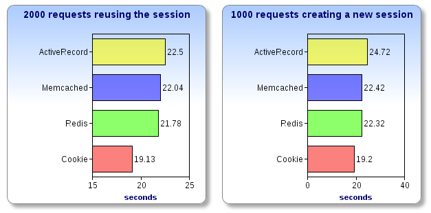 charts