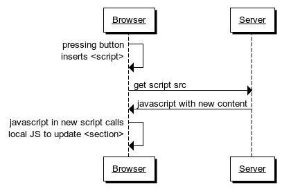 JSONP flow